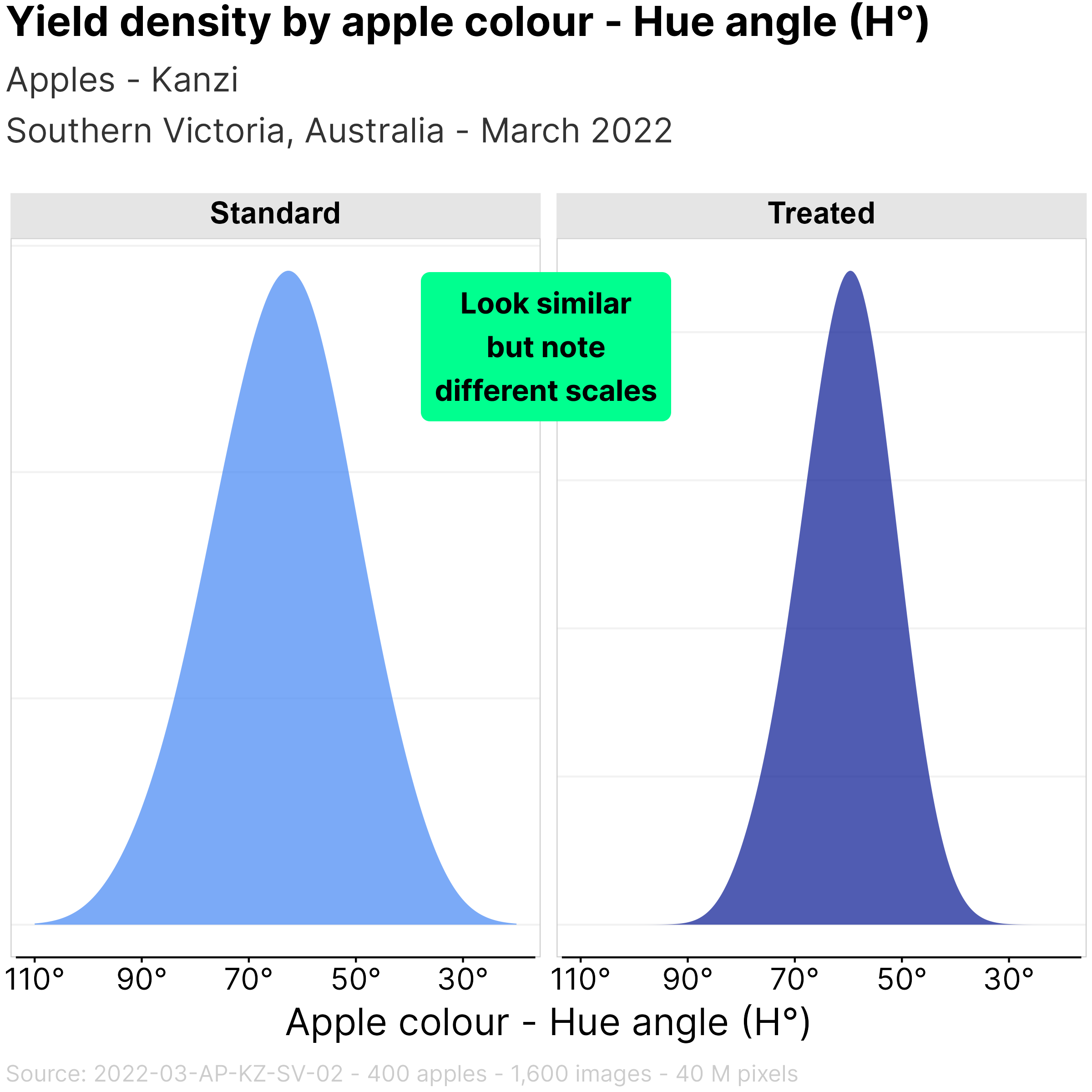 Kanzi apples Improved colour and uniform maturity in Southern